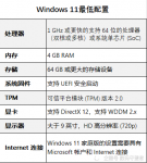 不升级Win11操作系统的五大理由