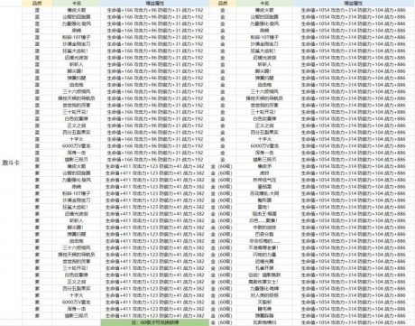 航海王热血航线卡片怎么养成 卡片系统养成攻略大