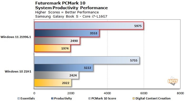 Intel 12代酷睿最大担心解除：Win11优化大小核架构、单核性能大涨