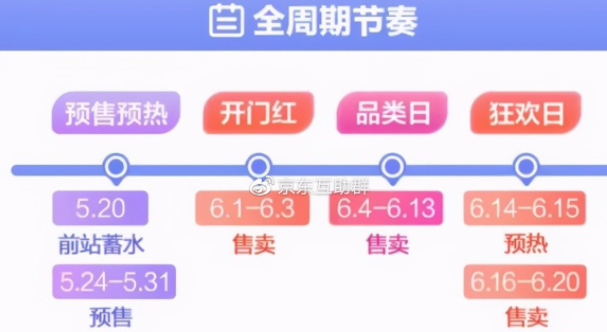 2021淘宝618开门红和狂欢日有什么区别?淘宝618活动满减规则?