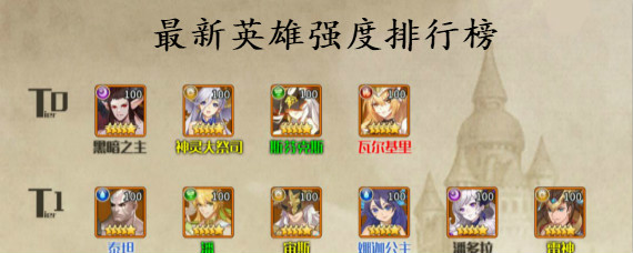 闪烁之光哪个角色最强 闪烁之光最新英雄强度排行榜