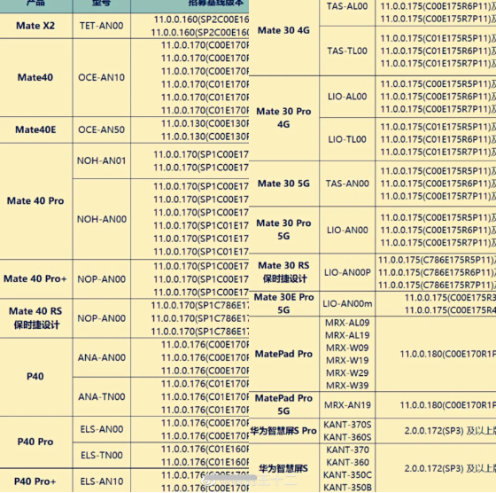 华为p40、荣耀20怎么升级鸿蒙2.0?鸿蒙3.0什么时候发布