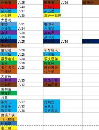 耿鬼;思利樸lv26 →思利帕;大鉗蟹lv28 →巨鉗蟹;頑皮彈lv30 →閃電