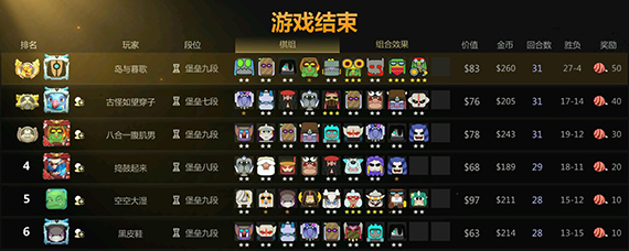 多多自走棋地精术士流攻略 自走棋地精四术阵容