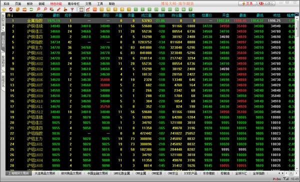 南华期货博易大师