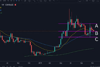 网络货币涨跌图怎么看 网络货币涨跌规律