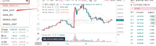狗狗币什么平台可以买?狗狗币怎么买入和交易