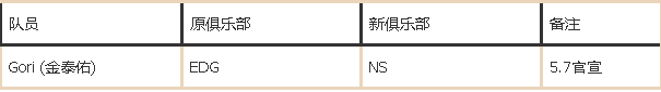 2021LPL夏季转会期截止日期及转会消息汇总 2021LPL夏季转会期是什么时候?