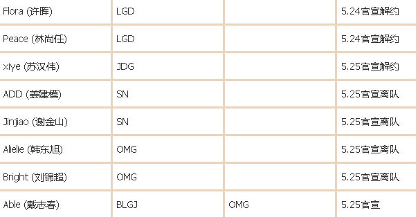 2021LPL夏季转会期截止日期及转会消息汇总 2021LPL夏季转会期是什么时候?