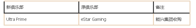 2021LPL夏季转会期截止日期及转会消息汇总 2021LPL夏季转会期是什么时候?