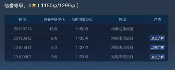 王者荣耀信誉积分恢复上限是多少 信誉积分恢复规则介绍