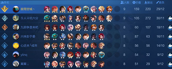 王者荣耀王者模拟战长城刺客流阵容 王者模拟战长城刺客流如何运营