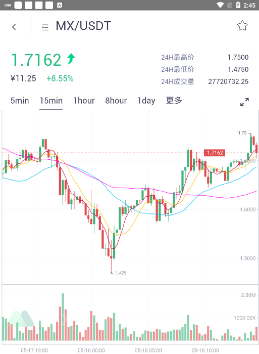 pig币什么时候上币安?pig币哪个交易所可以买?