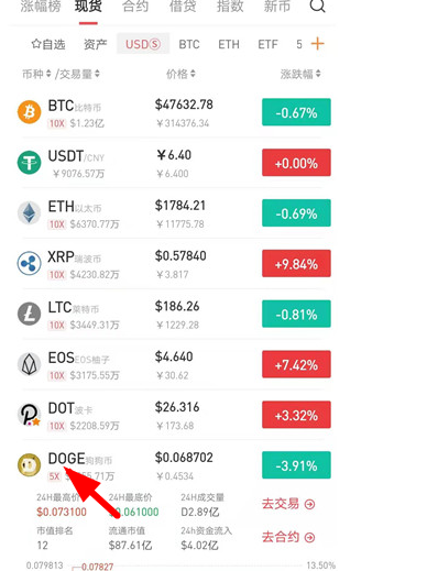 国内正规狗狗币交易平台有哪些?中国人如何买狗狗币?