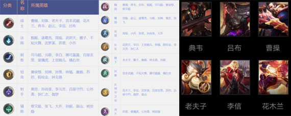 王者模拟战阵容克制介绍 王者模拟战阵容克制攻略