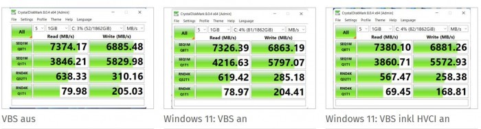 开启这项功能 Windows 11游戏帧率最多下降28%