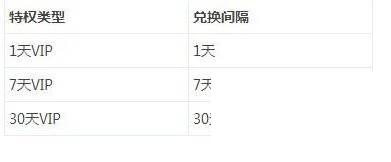 爱奇艺免费会员！！！！