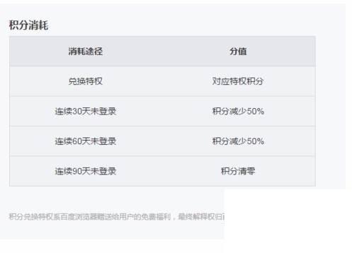 爱奇艺免费会员！！！！