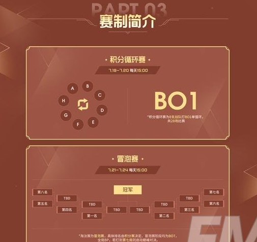 2021王者荣耀雷霆杯直播在哪看?王者荣耀雷霆杯赛程安排