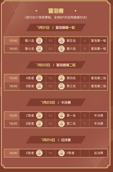 2021王者荣耀雷霆杯直播在哪看?王者荣耀雷霆杯赛程安排