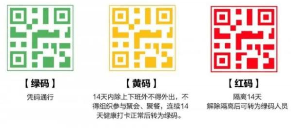 福建八闽健康码黄色是什么意思?福建八闽健康码黄码怎么变成绿码?
