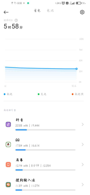 MIUI12.5增强版耗电严重怎么办?MIUI12.5增强版耗电怎么样测评
