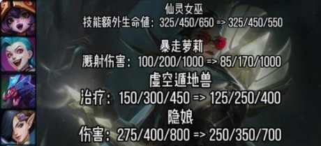 金铲铲之战1.19a版本最强阵容 金铲铲之战1.19a版
