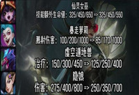 金铲铲之战1.19a版本最强阵容 金铲铲之战1.19a版