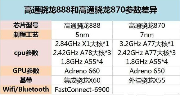 618红米k40,k40Pro会降价吗?红米k40和k40Pro区别,哪个值得买?