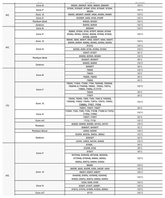 Win11如何检测和降低CPU和GPU温度？