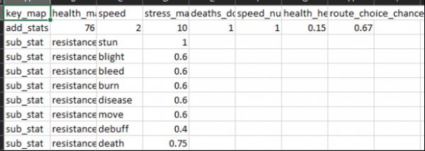 暗黑地牢2增强老兵作战能力MOD