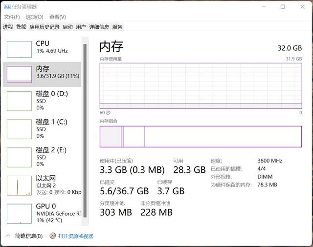 Win11需要多少内存 Win11占用内存比Win10少吗