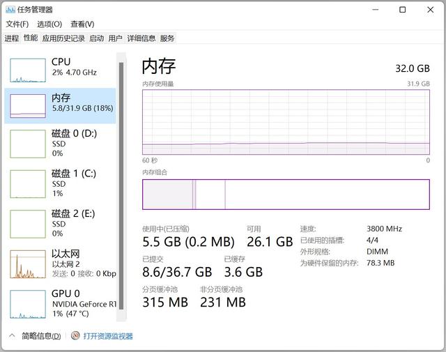 Win11需要多少内存 Win11占用内存比Win10少吗