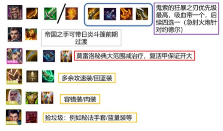 金铲铲之战时空裂缝帝国骑士阵容怎么玩