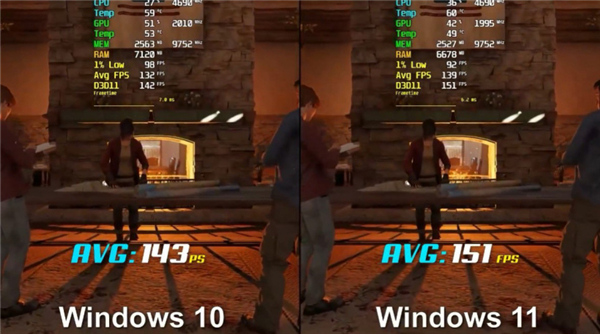 Win11性能如何？Win11/Win10性能流畅对比