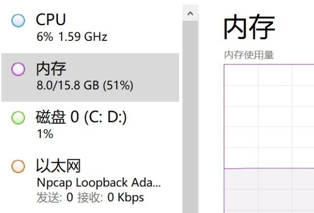 为什么Win11内存占用比Win10高?
