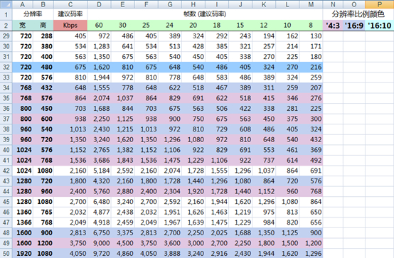 斗鱼游戏直播教程-OBS直播软件篇!