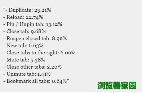 谷歌浏览器78版本“关闭其他选项卡”移除[多图]