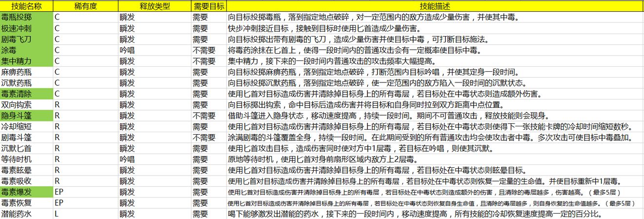 魂武手游官方版 魂武边缘迷阵英雄攻略