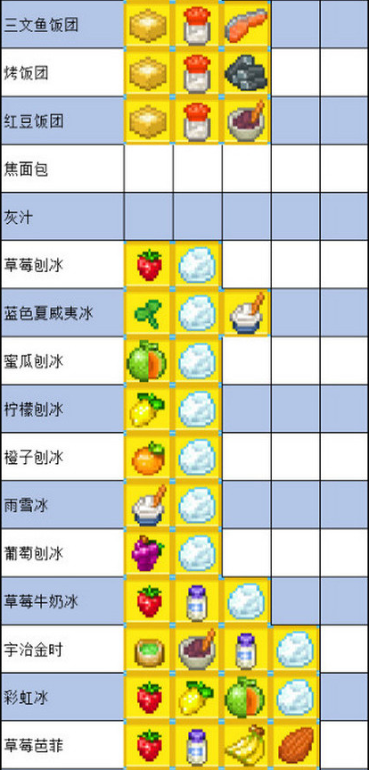夏日水上乐园物语食谱配方 夏日水上乐园物语食谱大全分享