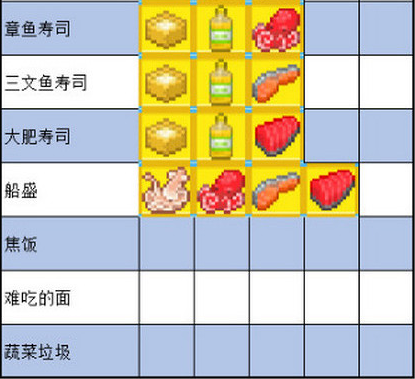 夏日水上乐园物语食谱配方 夏日水上乐园物语食谱大全分享