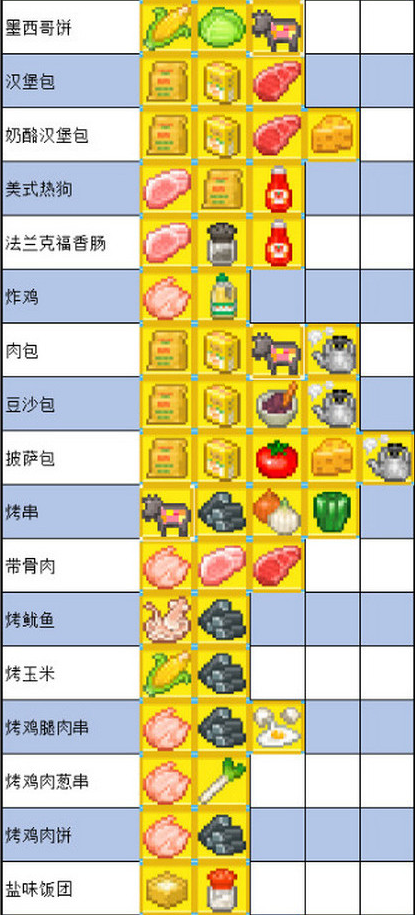 夏日水上乐园物语食谱配方 夏日水上乐园物语食谱大全分享