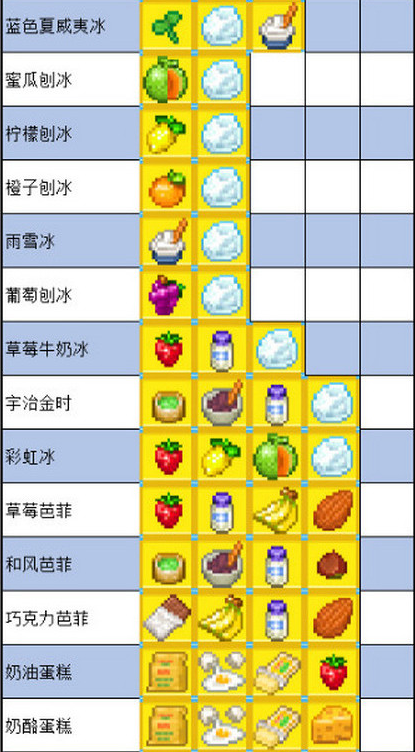 夏日水上乐园物语食谱配方 夏日水上乐园物语食谱大全分享