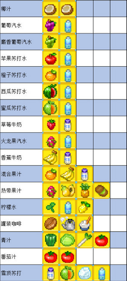 夏日水上乐园物语食谱配方 夏日水上乐园物语食谱大全分享