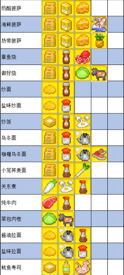夏日水上乐园物语食谱配方 夏日水上乐园物语食谱大全分享