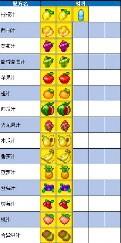 夏日水上乐园物语食谱配方 夏日水上乐园物语食谱大全分享