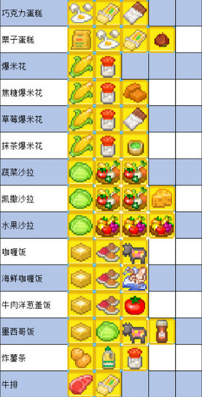 夏日水上乐园物语食谱配方 夏日水上乐园物语食谱大全分享