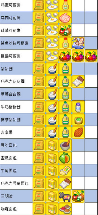 夏日水上乐园物语食谱配方 夏日水上乐园物语食谱大全分享