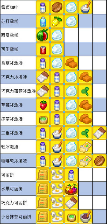 夏日水上乐园物语食谱配方 夏日水上乐园物语食谱大全分享