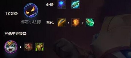 金铲铲之战约德尔小法师阵容怎么玩 金铲铲之战约